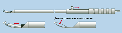 Ложка-манипулятор